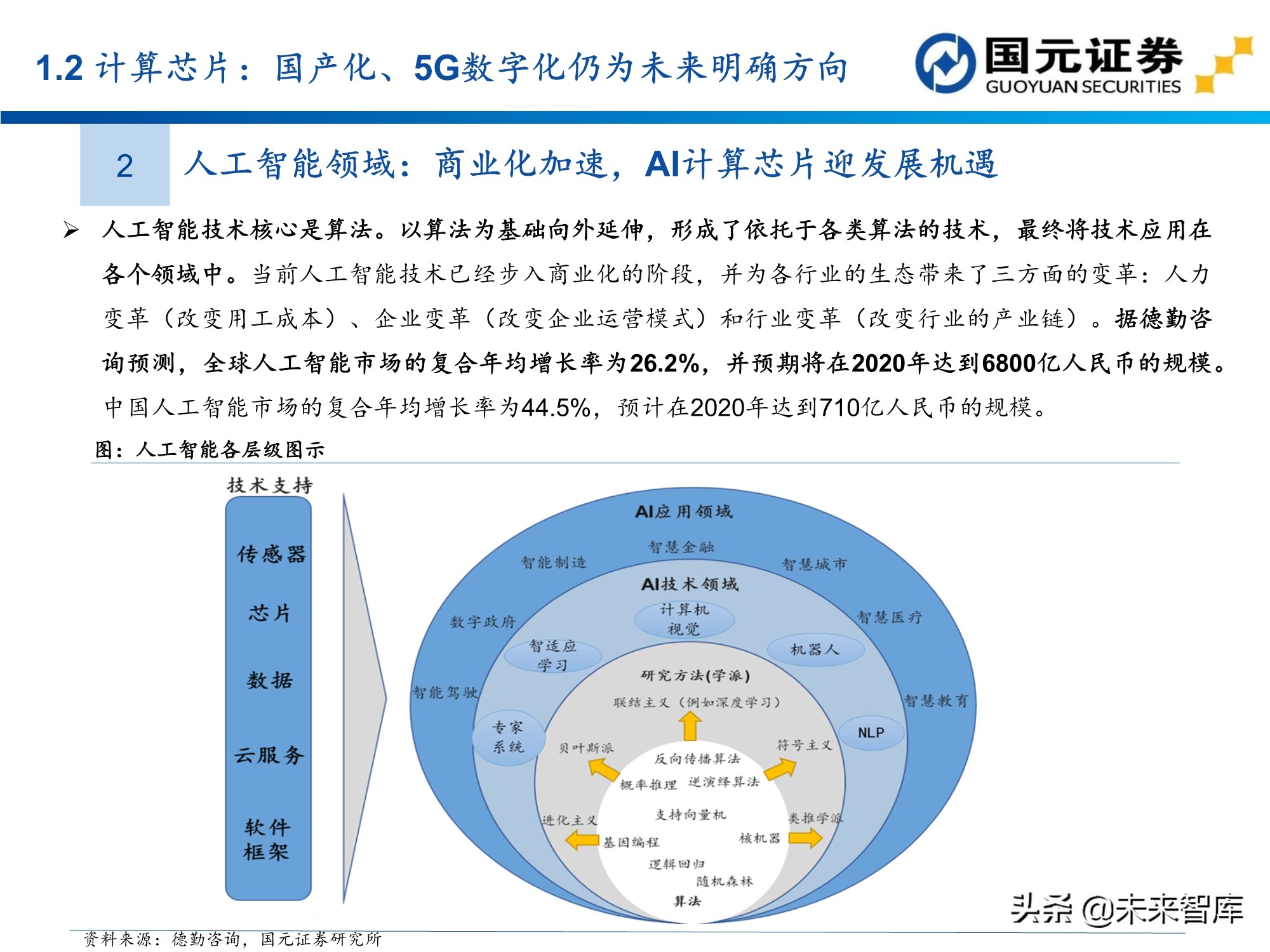 半导体及电子行业157页深度研究报告：电子产业创新与格局重构