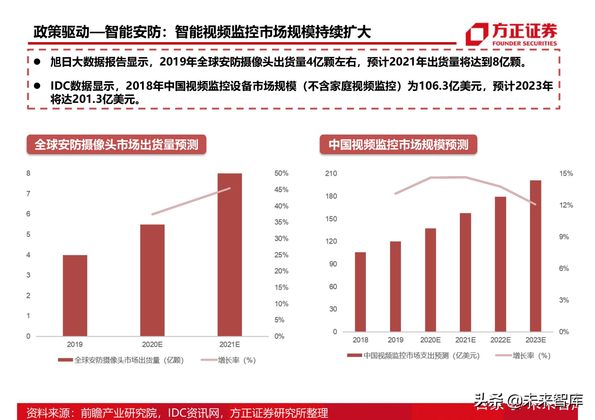 半导体行业154页深度研究报告：AIoT芯片产业分析