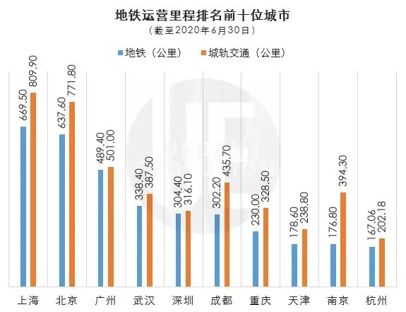 中国地铁“第四城”宝座，可能要换人了