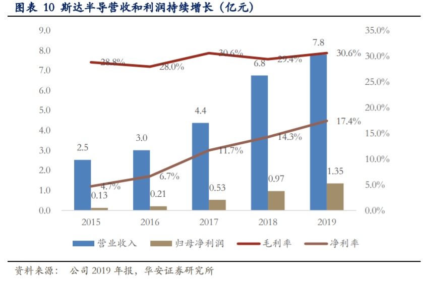 斯达半导深度解析：乘风破浪的国产IGBT龙头