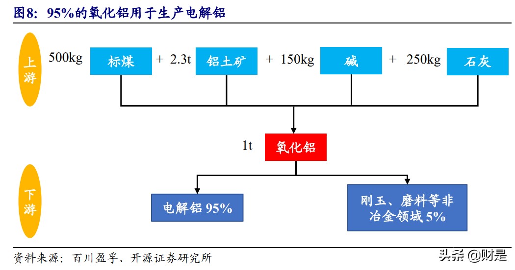 化工行业专题报告：碳中和背景下烧碱扩张放缓，景气上行蓄势待发