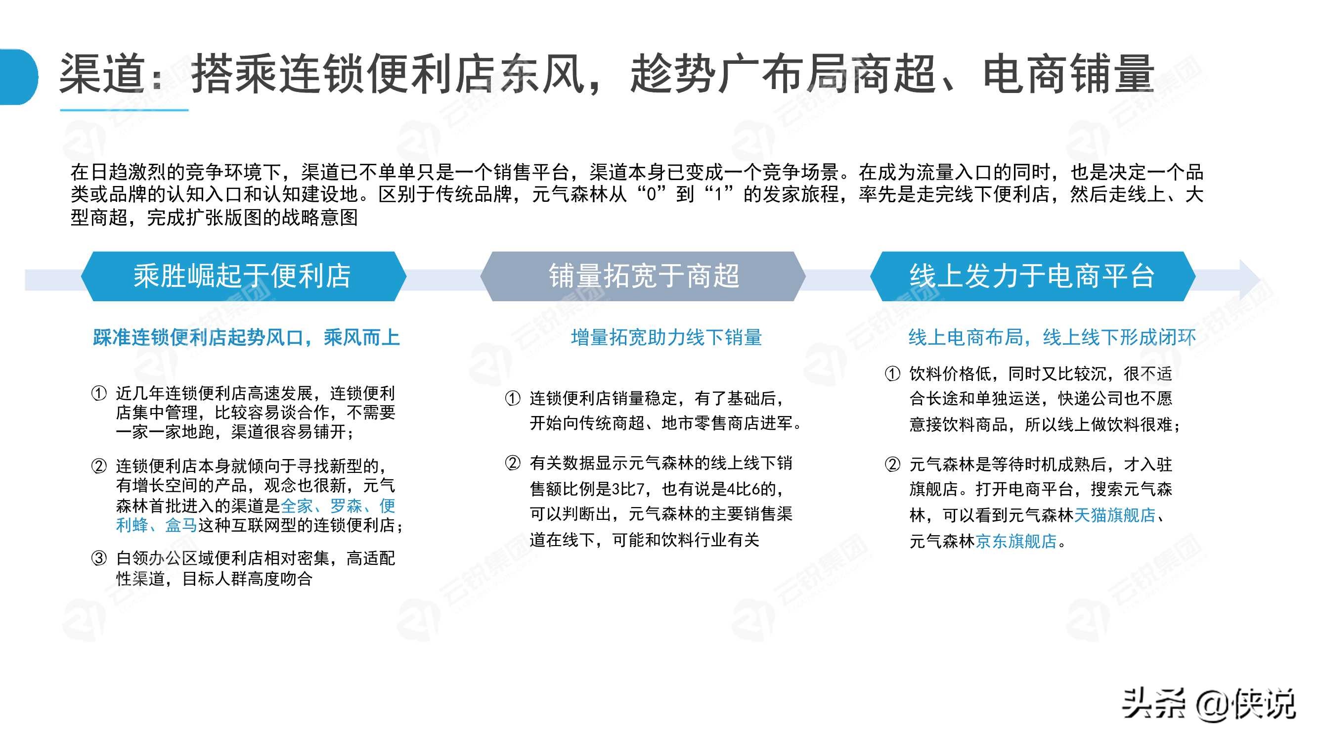 新锐快消品营销分析暨2021营销五大趋势报告