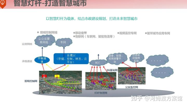 智慧道路有什么黑科技？智慧道路建设整体解决方案，值得借鉴