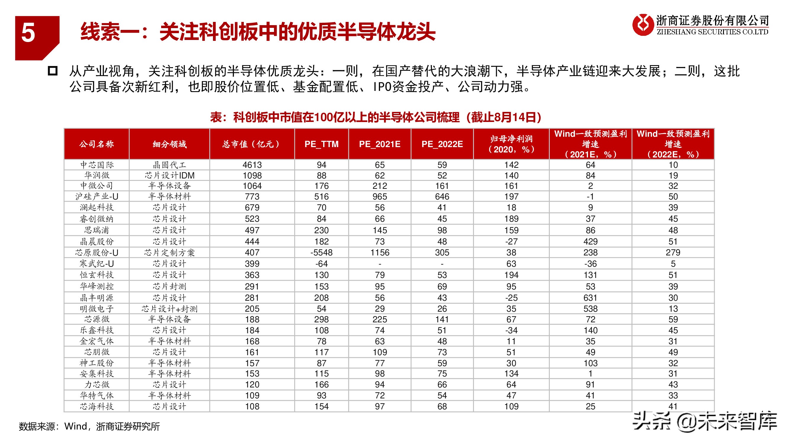 A股下半年策略：秋季大决战，迎科创牛市