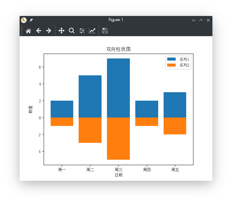 用python画双向的柱状图