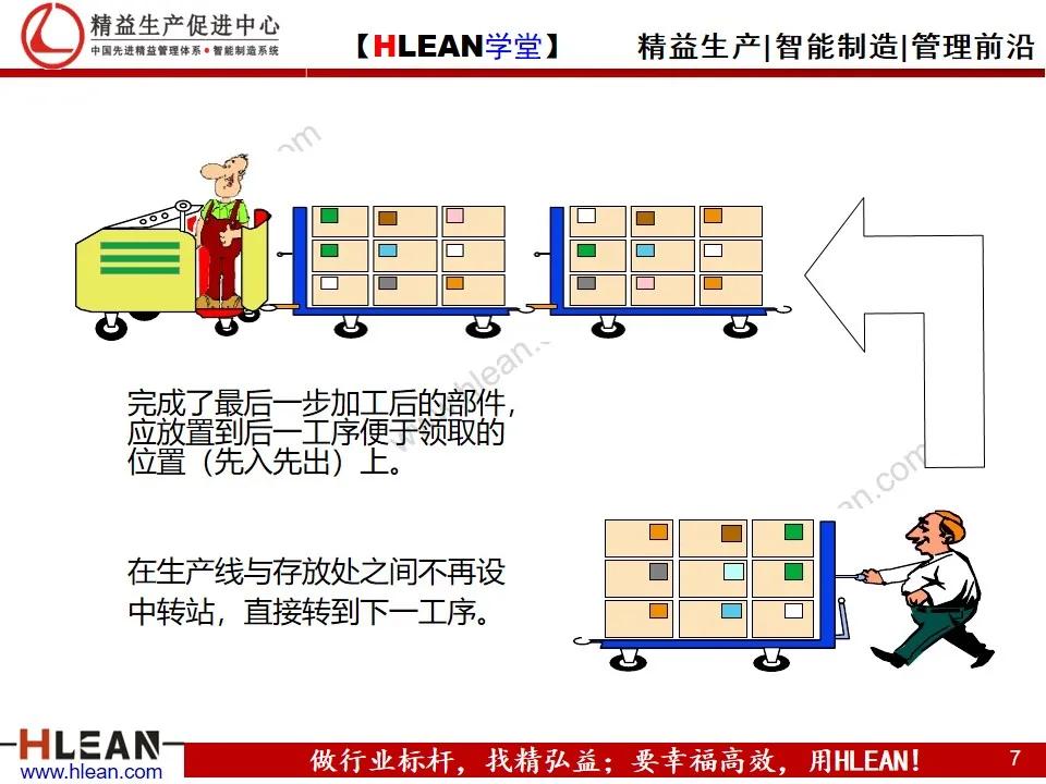 「精益学堂」自働化管理培训（下篇）