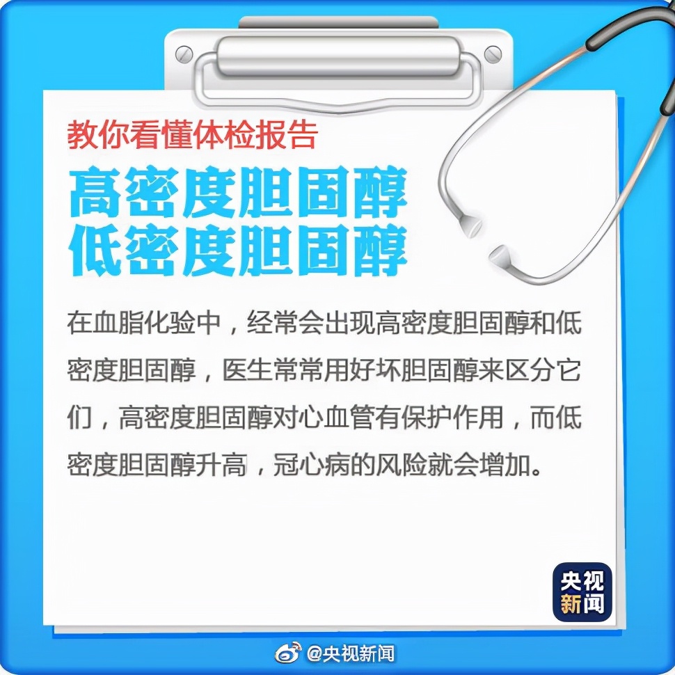 实用！9张图教你看懂“体检报告”！