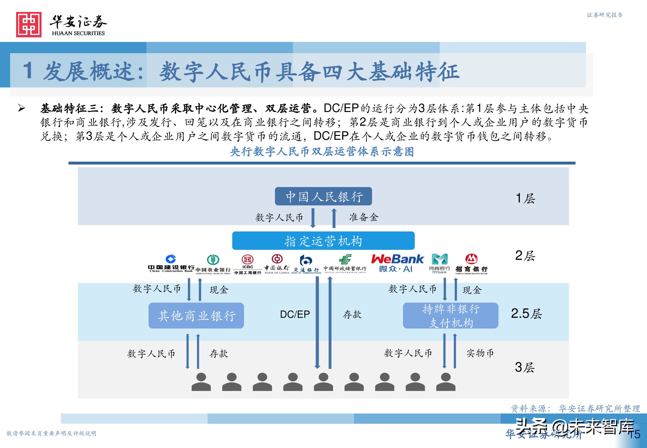 数字人民币行业深度研究报告：引领未来支付新趋势