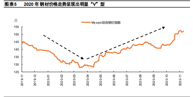 钢铁行业2021年度策略报告：特钢行业依旧看好，关注兼并重组