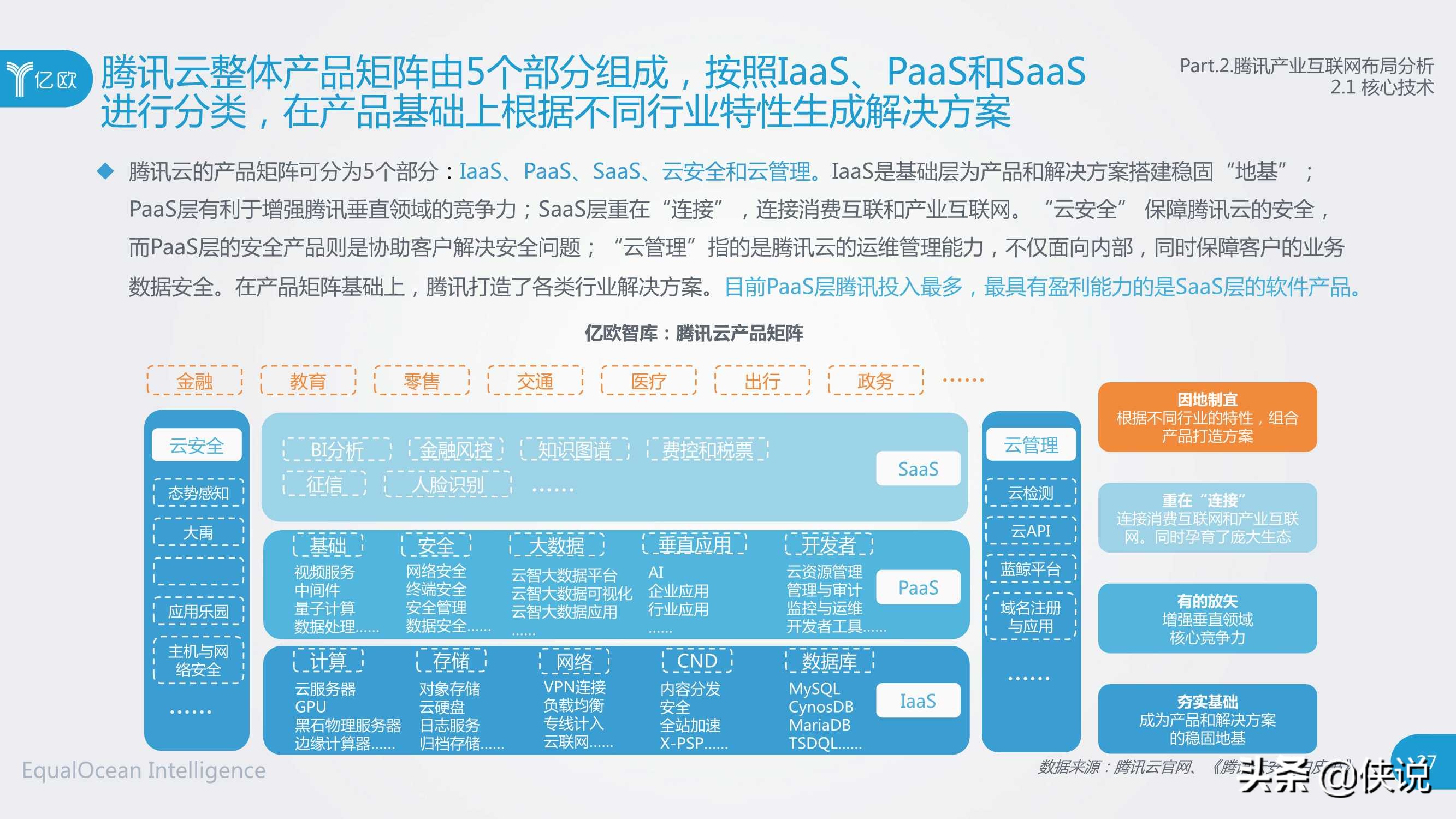 社交网络巨头产业互联网布局研究（腾讯与亿欧）