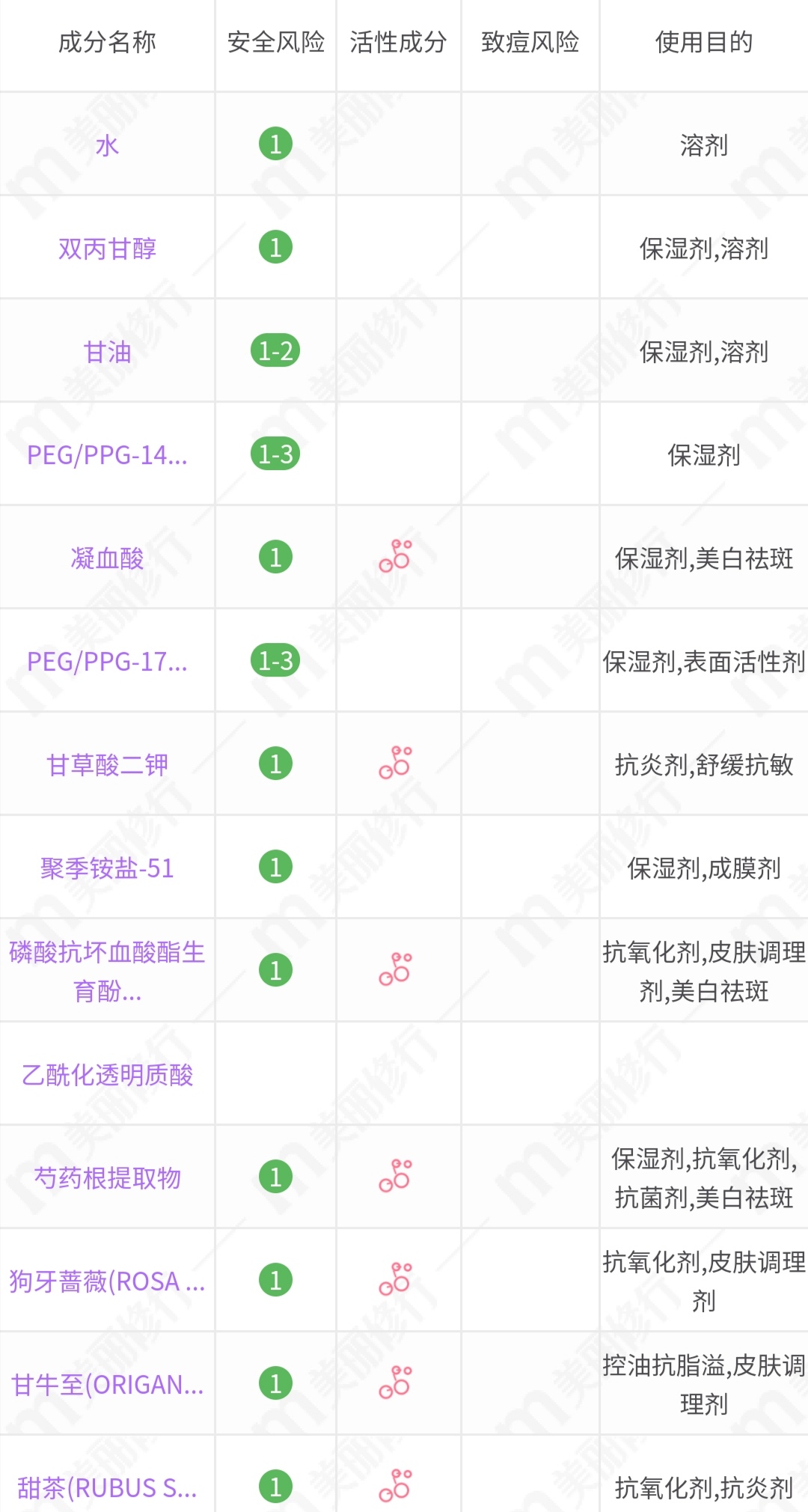 3款日系王牌水乳：ispa、奥尔滨、黛珂植物韵律，哪款值得买？