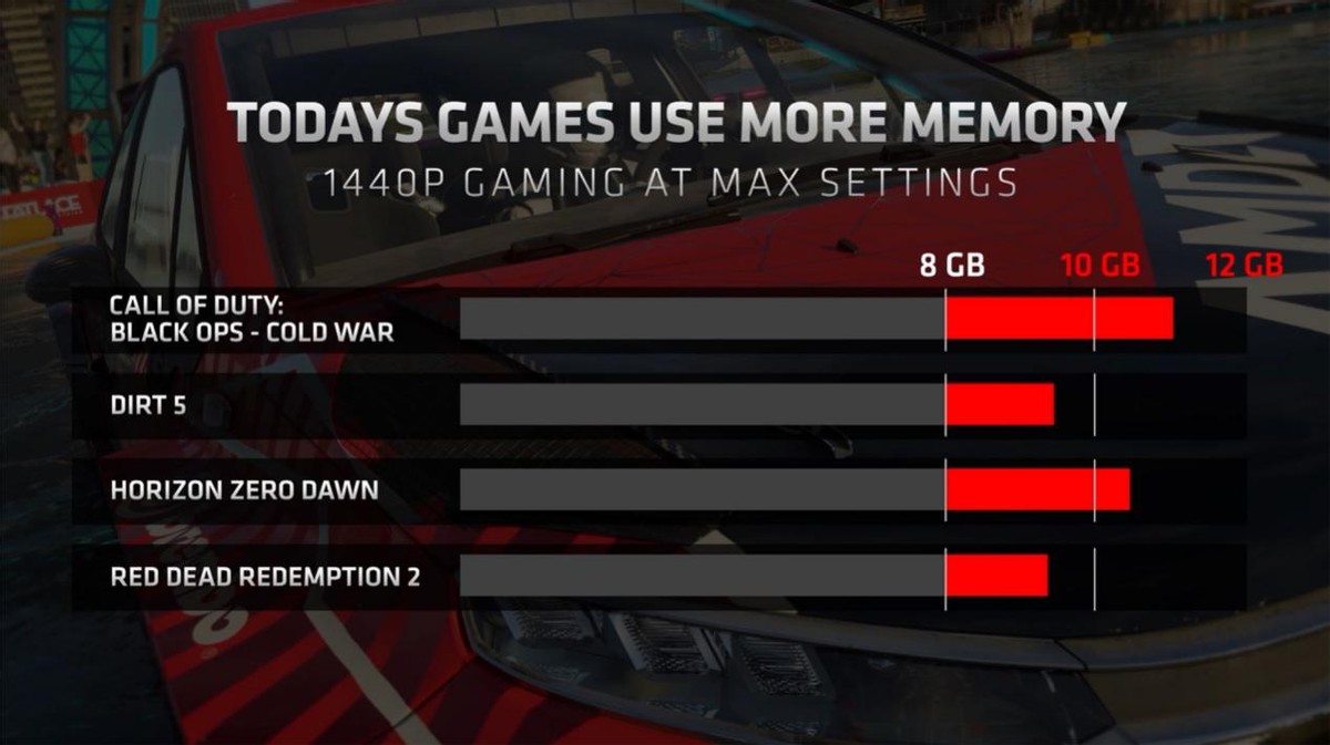 2K游戏新利器！AMD Radeon RX 6700 XT首发全面评测