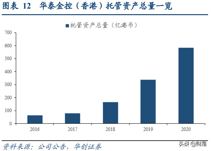 华泰证券深度研究：站在时代风口顺势而为，科技投入成效显现