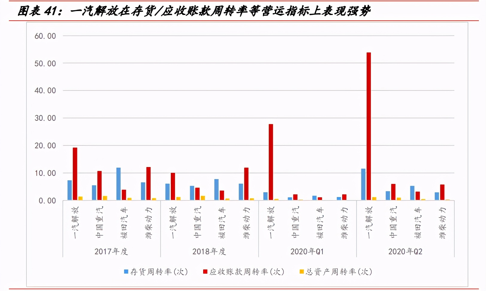 一汽解放深度解析：中重型车之王，构建智能物流新大陆