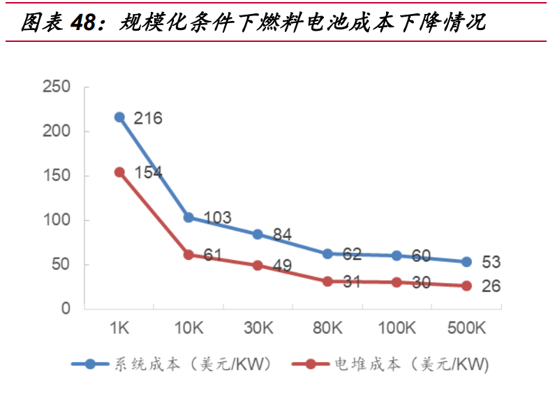 氢能源行业深度报告：“氢能时代”大幕拉开