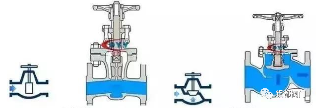 闸阀和截止阀的性能比较