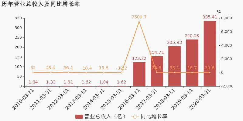 顺丰“丰食”平台启动！屡战屡败的多元化能成