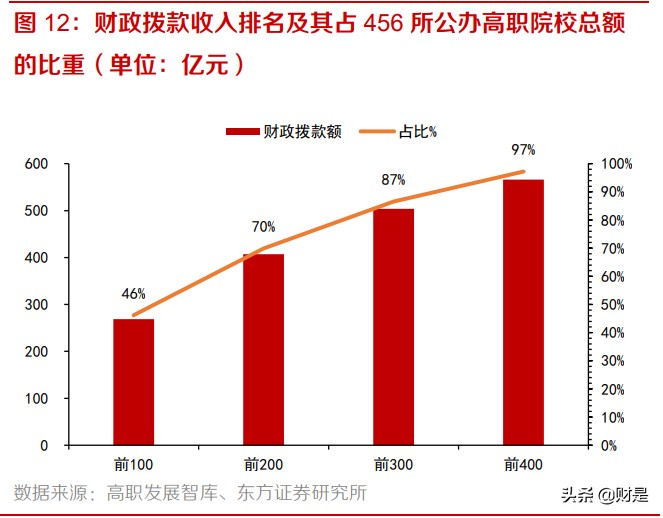 职业教育行业深度报告：产业初心行稳致远，嫁接时代新使命
