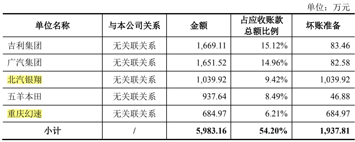 恒勃股份IPO一半募资补充流动资金 核心产品销量连年下滑