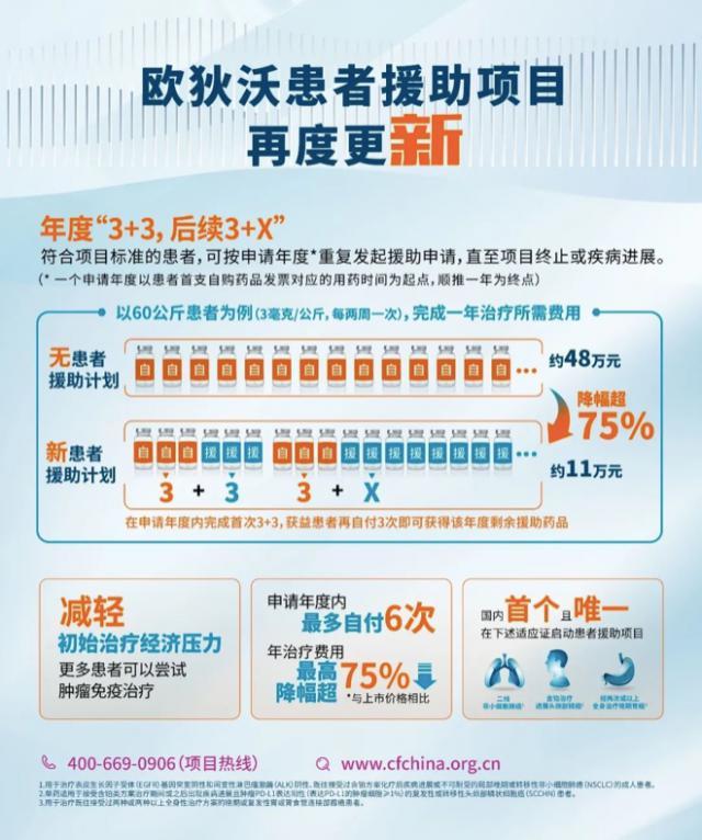 PD-1价格大跳水！四款国产PD-1进医保年费用5-7万