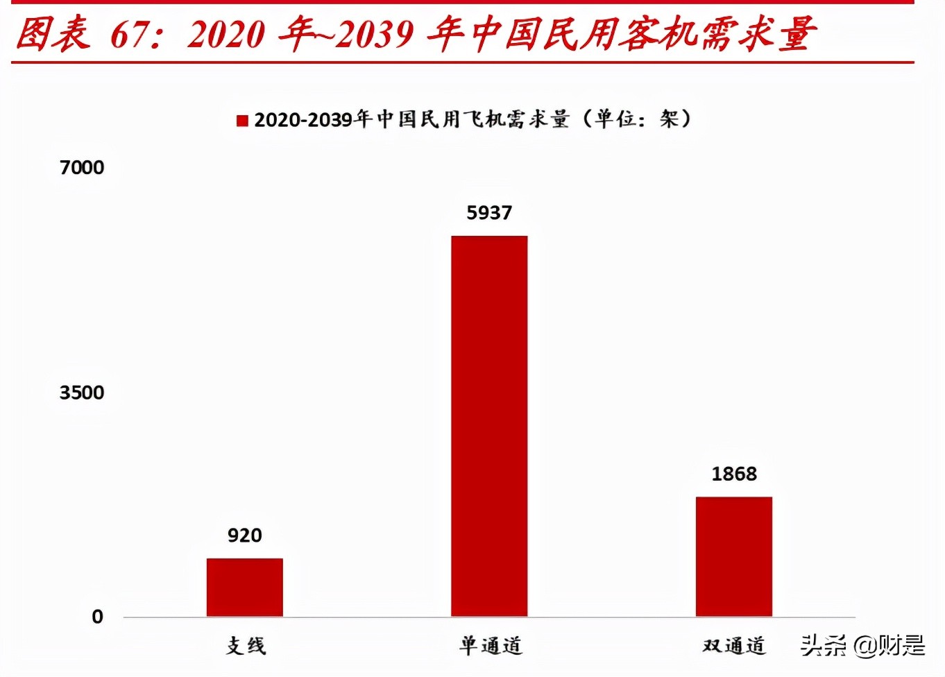 航发动力深度解析：先进军机加速放量，国产“心”动力澎湃