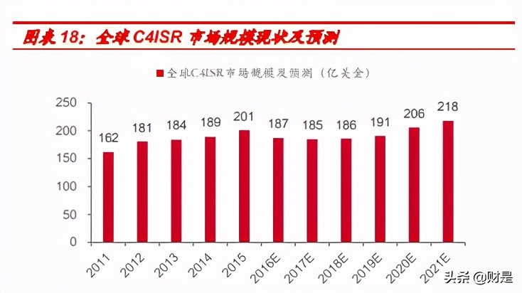 上海瀚讯深度解析：军工宽带通信领军企业，宽带升级打开成长空间
