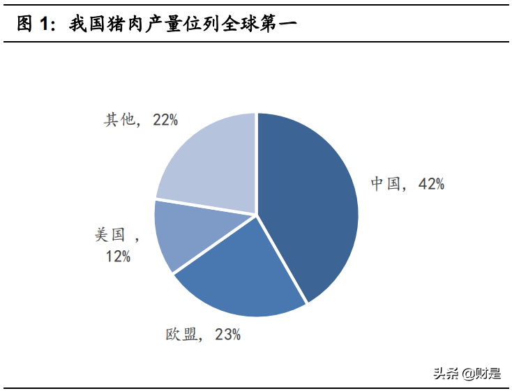 生猪养殖行业深度报告：生猪龙头，强者恒强