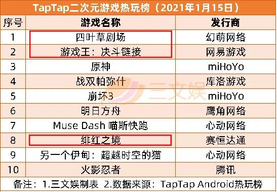 幼童坠亡华强方特被判担责10%，去年重点网络动画备案