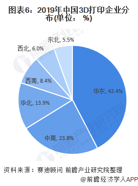 2020年3D打印市场现状和发展趋势分析