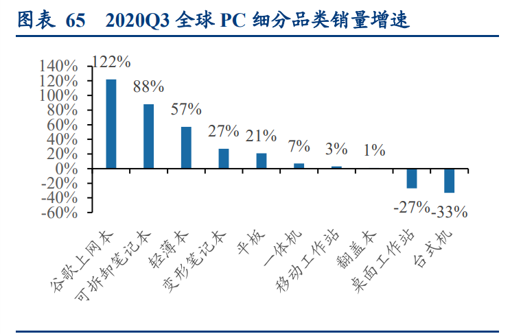 功率半导体行业深度报告：供需错配，盈利释放，持续突破