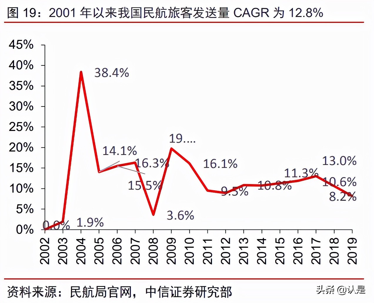 春秋航空专题研究：逆势扩张，中期迈向千亿市值