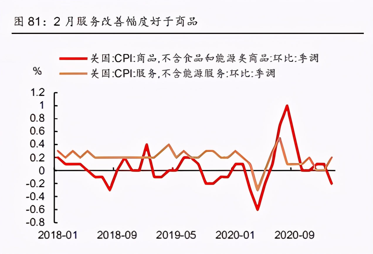 宏观经济专题研究报告：中国和美国通胀框架的深度拆解和预测