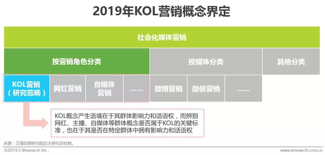 KOL营销探讨：互联网时代下群体传播与大众传播的融合