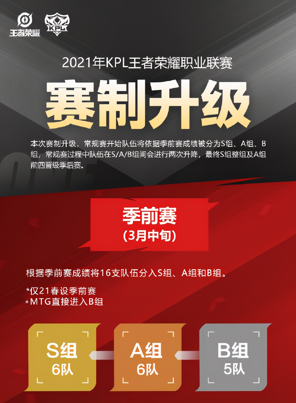 通俗易懂！一分钟帮你了解2021KPL春季赛新赛制