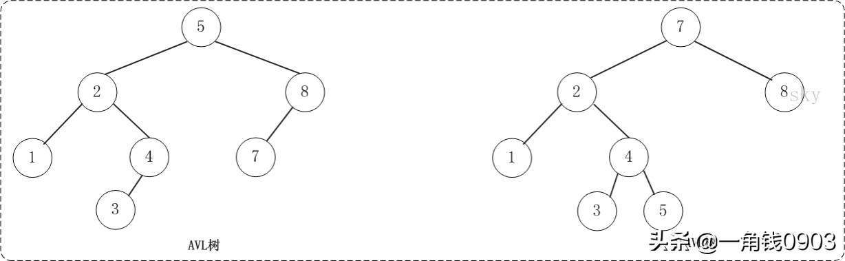 MySQL索引是怎么支撑千万级表的快速查找？