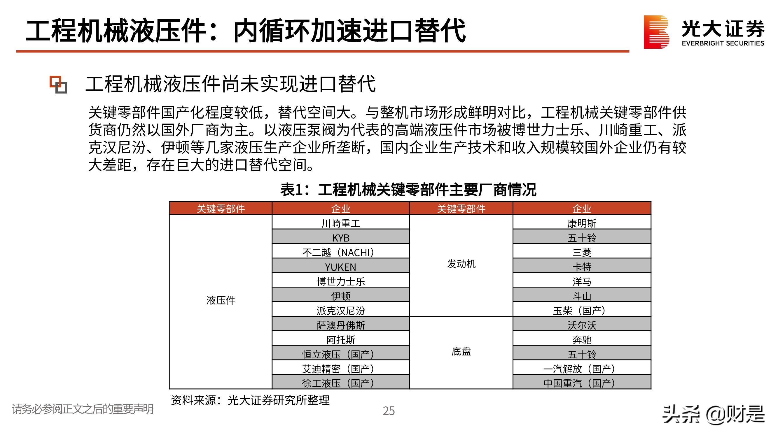 机械行业研究与投资策略：聚焦优质赛道，寻找双击机会