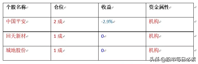 明日策略：低吸！