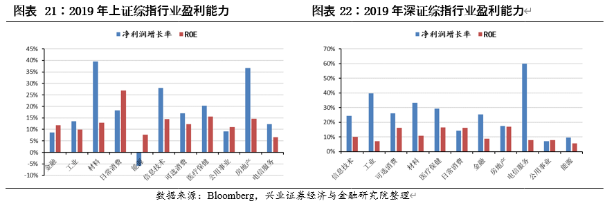 中国内地股市与美国、日本、中国香港等主要市场结构对比分析