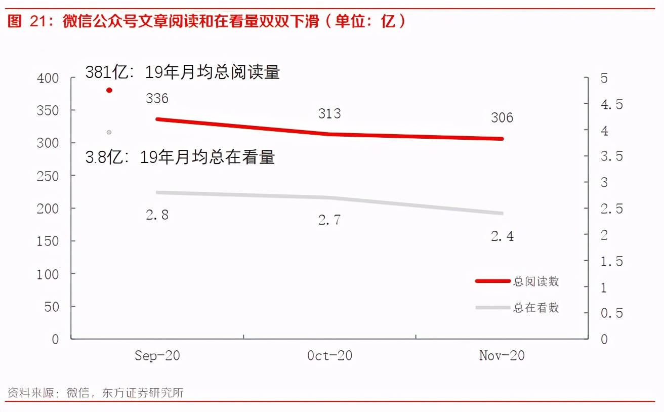 微信视频号变现途径有哪些,与抖音快手区别在私域+公域（社交裂变与算法分发
