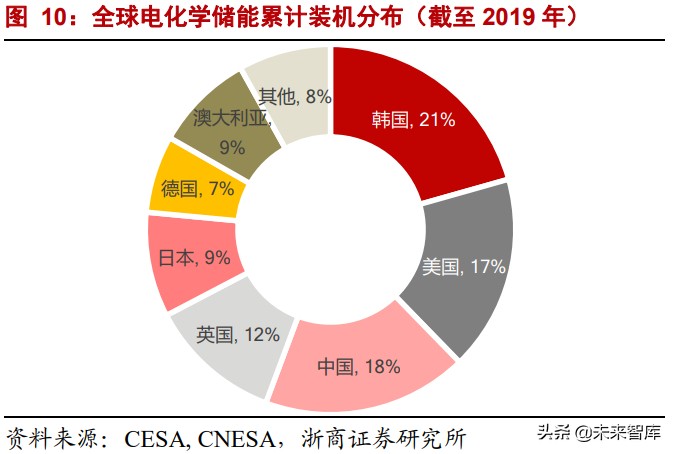 储能行业深度报告：全球能源革命主线，未来电力系统的核心资产