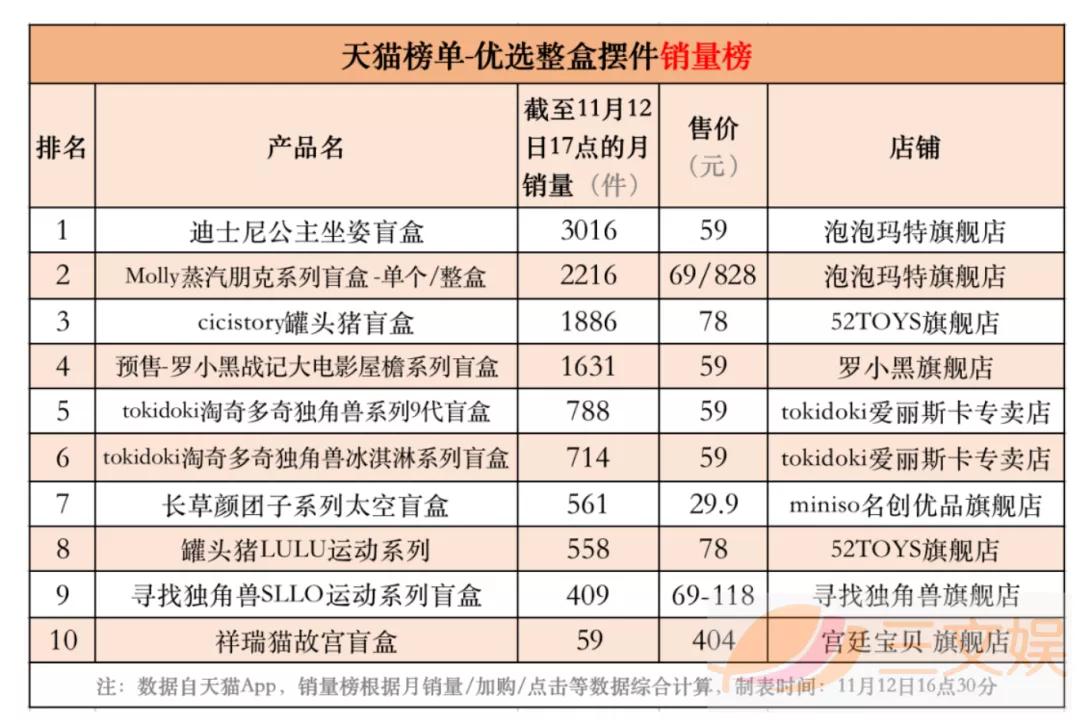 除了千亿市值的泡泡玛特，还有这些潮玩公司可以关注