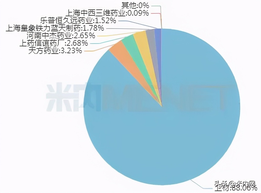 千金、乐普拿下**过评！超10亿抗眩晕药市场“火了”
