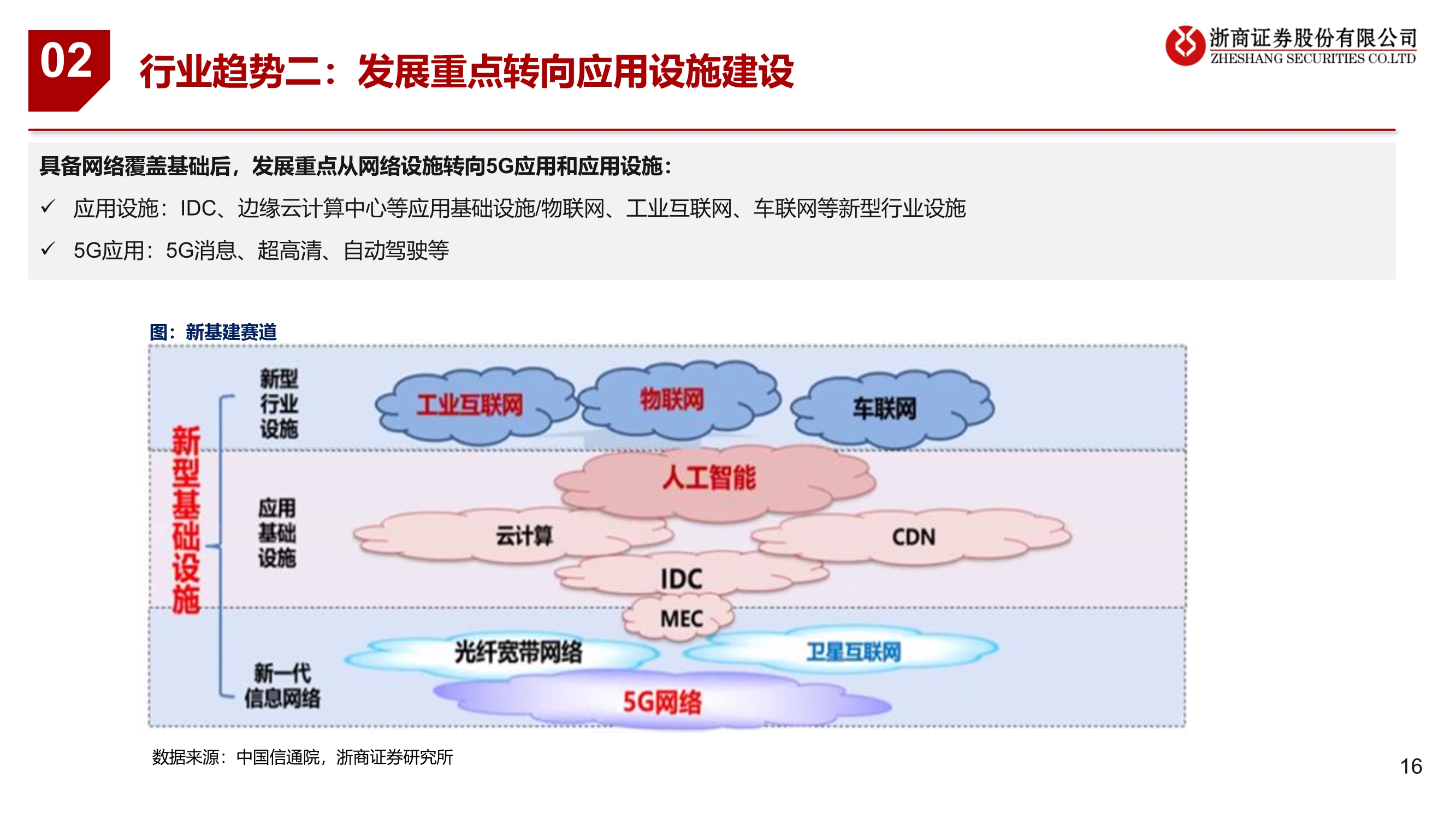 通信行业2021年投资策略：连接升级、云端聚变