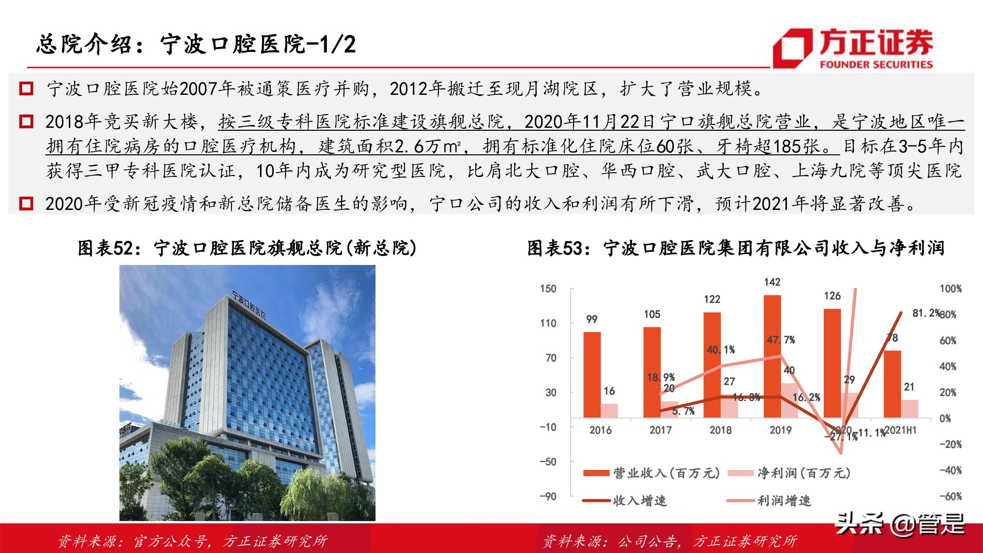 通策医疗深度研究：突破口腔行业连锁困局，扩张提速打开向上空间