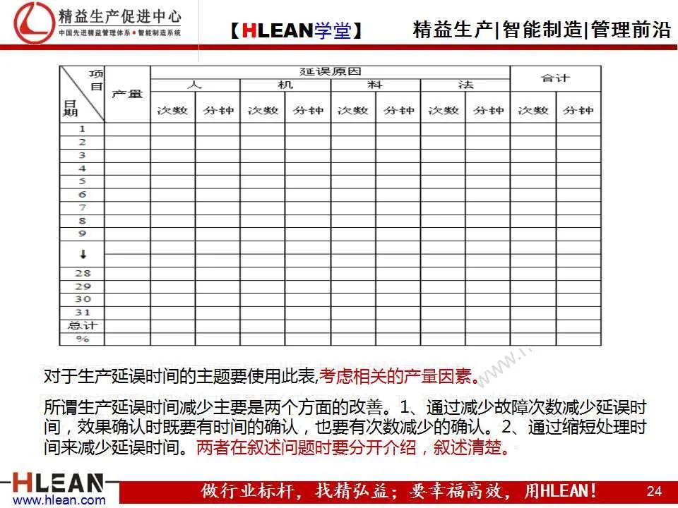 「精益学堂」项目质量管理（下篇）