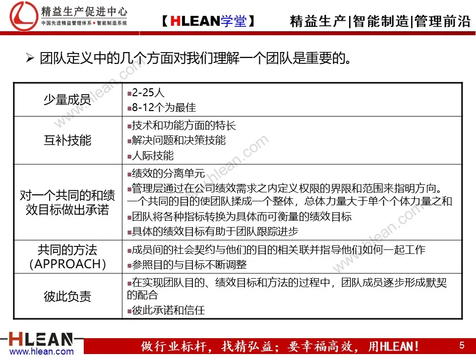 精益PPT  教你学会团队管理