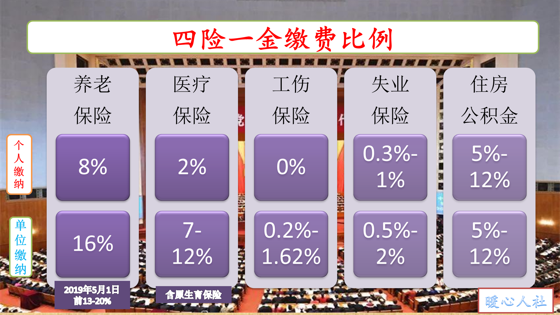 住房公积金怎样缴才正确？缴存基数4150元，这是什么水平？ 第1张