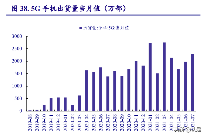 輕工制造行業分析：需求回暖，低估值龍頭市場表現可期