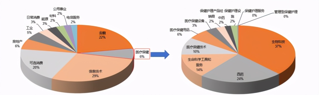 A股和港股医药优质细分领域龙头一览分析