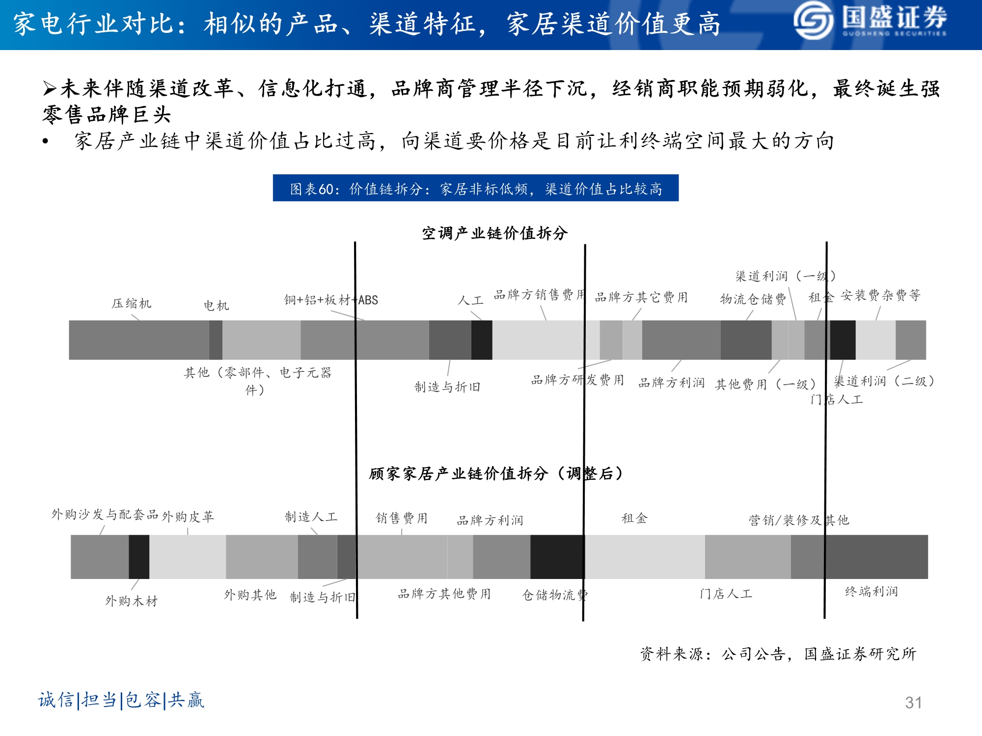 软体家居行业研究：乘东风，龙头峥嵘凸显